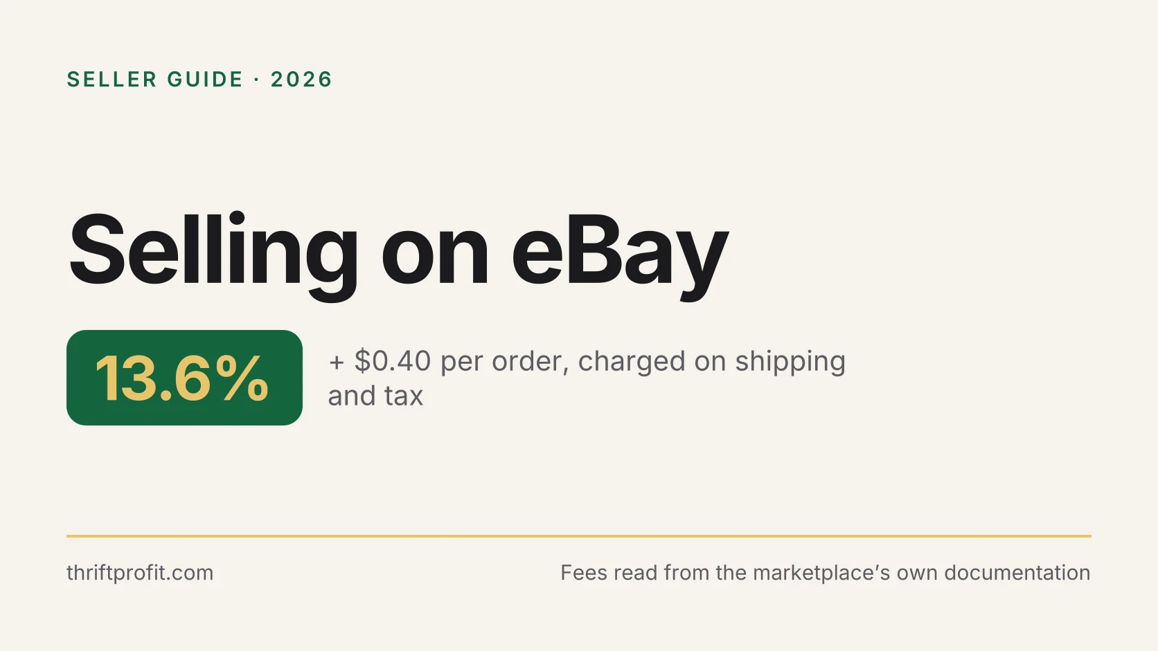 Title card reading “Selling on eBay” with the headline fee figures for US clothing sellers.